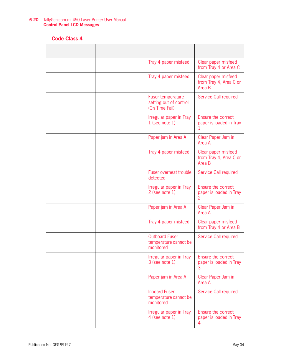 Code class 4 | Tally Genicom mL450 User Manual | Page 162 / 232