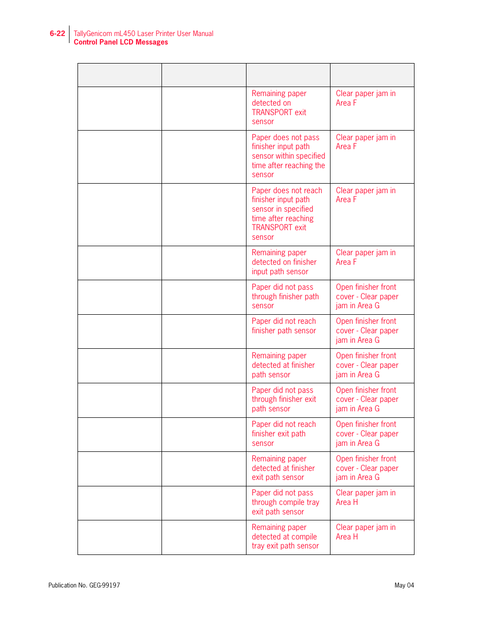 Tally Genicom mL450 User Manual | Page 164 / 232