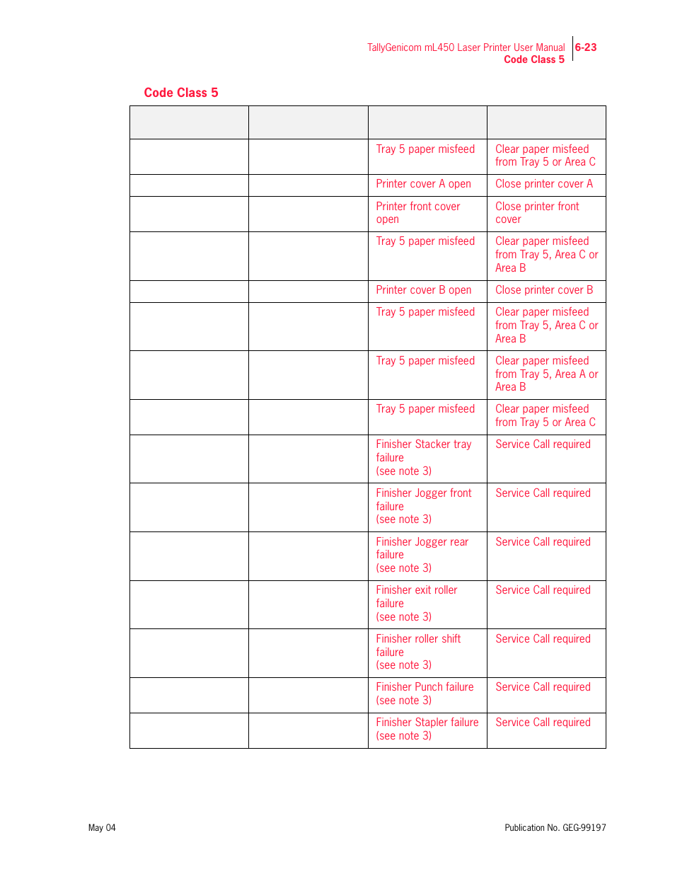 Code class 5 | Tally Genicom mL450 User Manual | Page 165 / 232