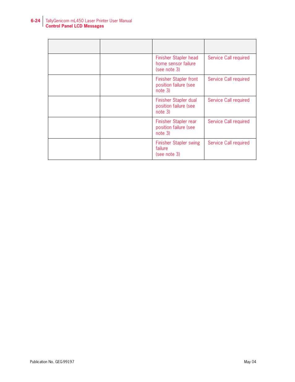 Tally Genicom mL450 User Manual | Page 166 / 232