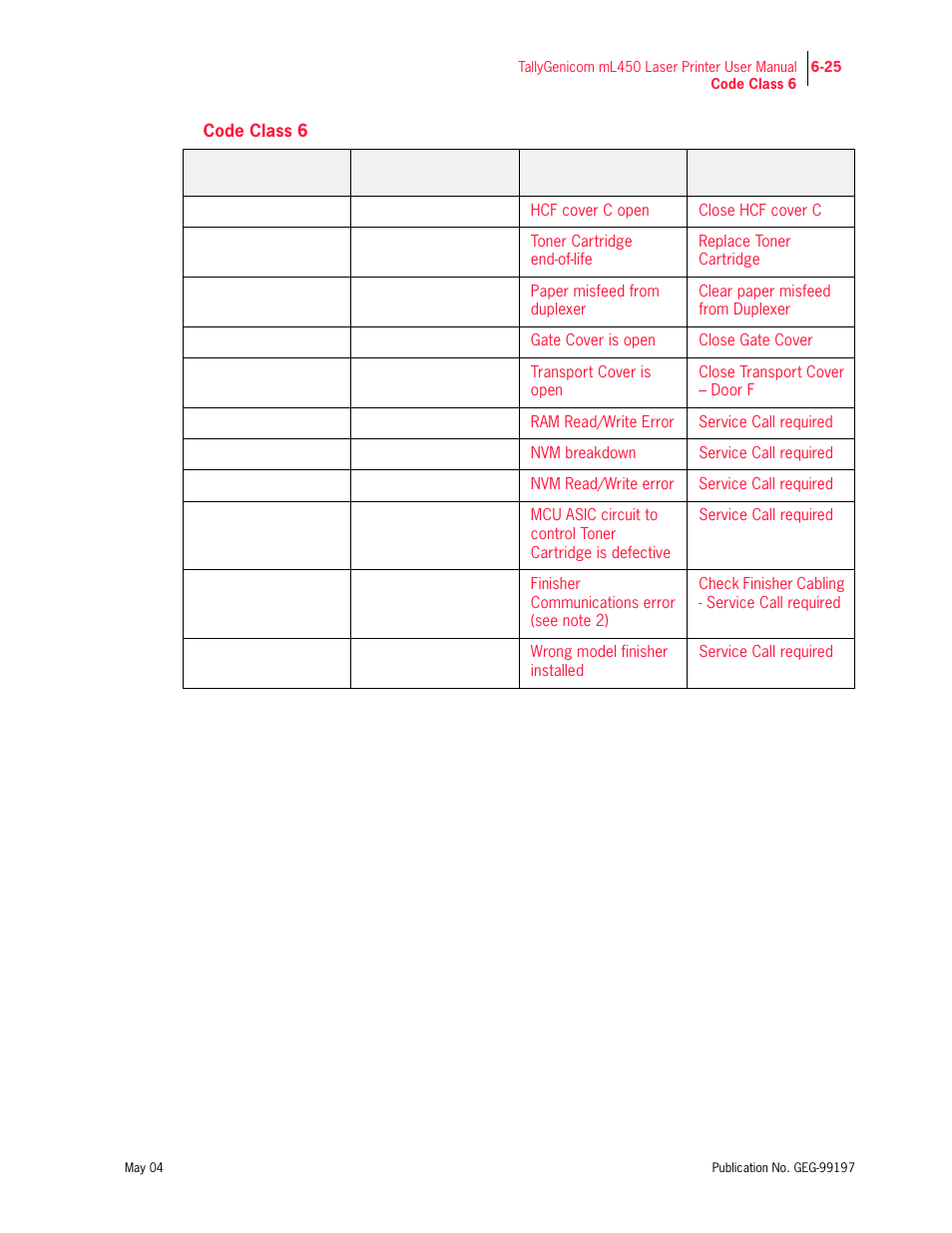 Code class 6 | Tally Genicom mL450 User Manual | Page 167 / 232