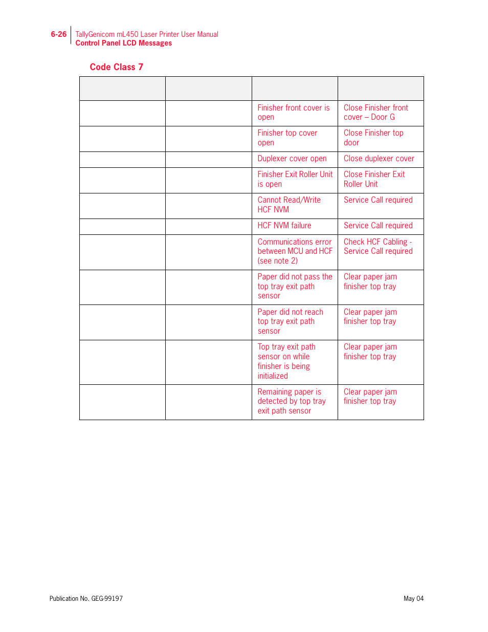Code class 7 | Tally Genicom mL450 User Manual | Page 168 / 232