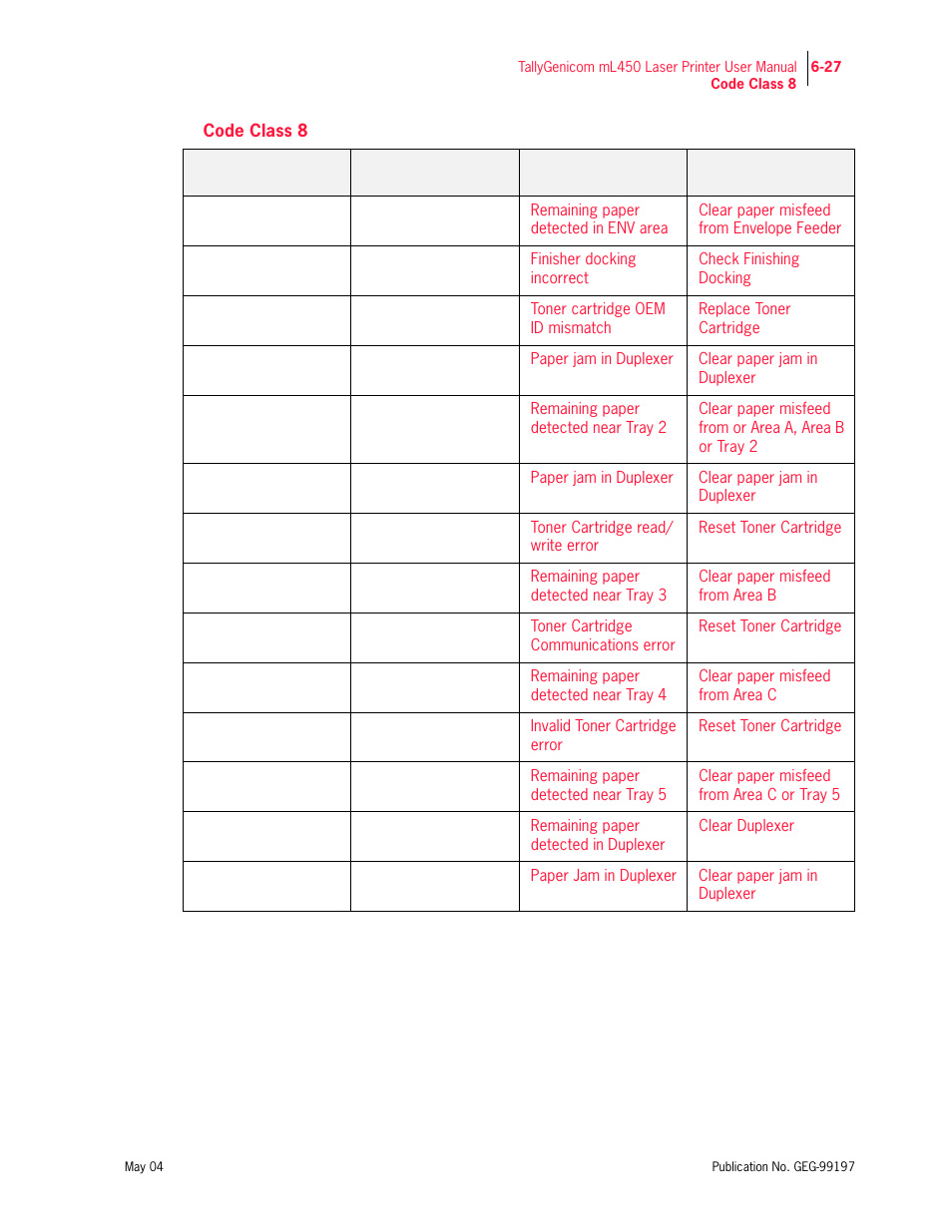 Code class 8 | Tally Genicom mL450 User Manual | Page 169 / 232