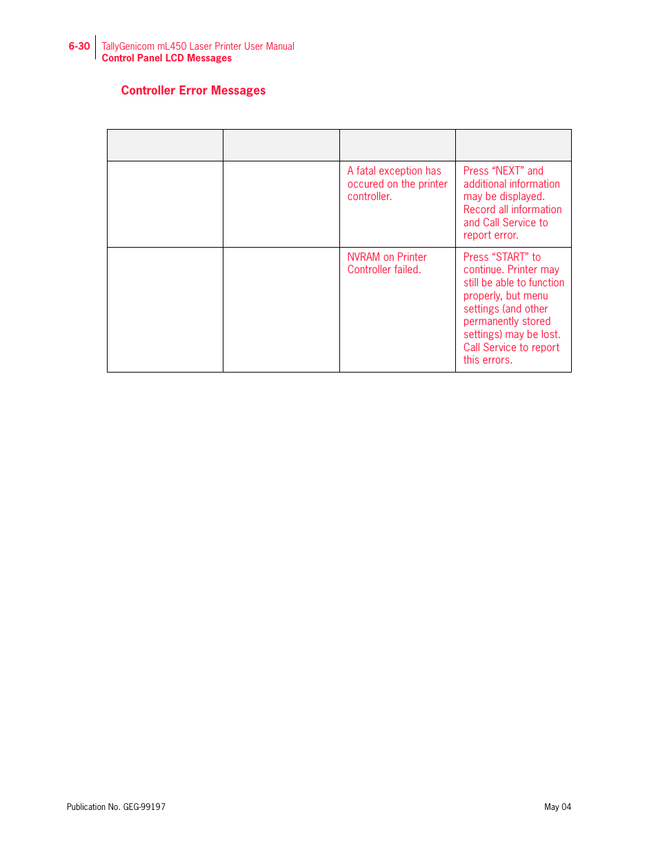 Controller error messages, Technical support | Tally Genicom mL450 User Manual | Page 172 / 232