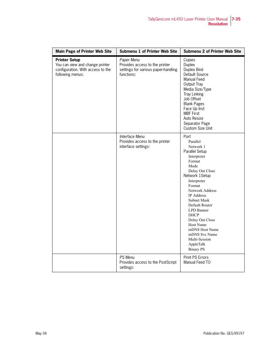Tally Genicom mL450 User Manual | Page 207 / 232