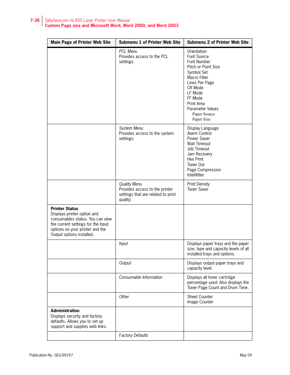 Tally Genicom mL450 User Manual | Page 208 / 232