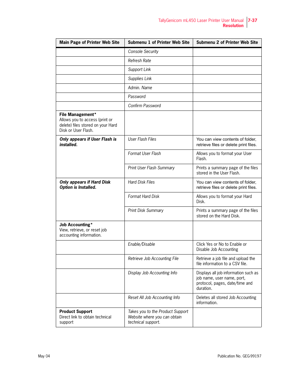 Tally Genicom mL450 User Manual | Page 209 / 232