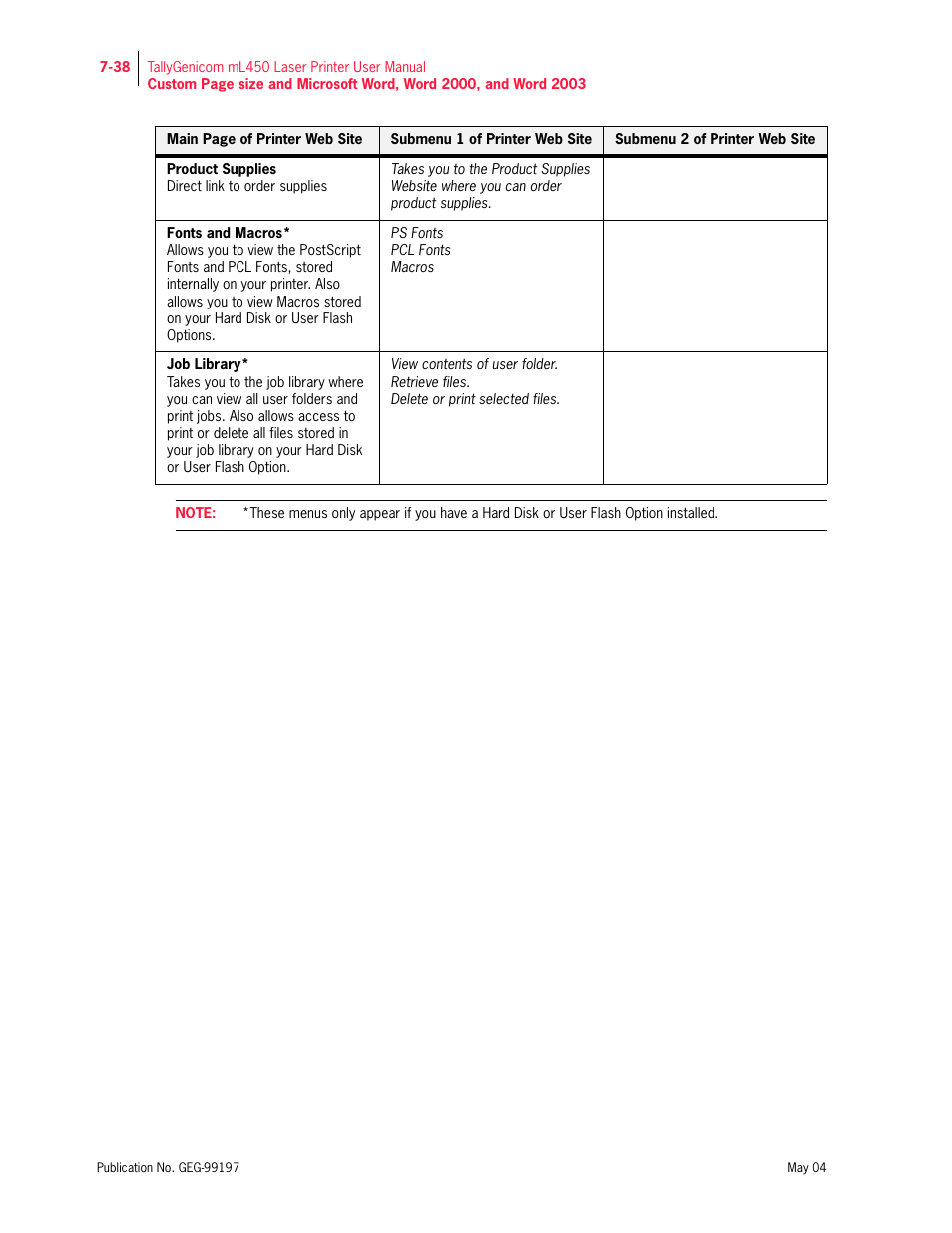 Using the rs-232c/rs-422 serial interface | Tally Genicom mL450 User Manual | Page 210 / 232