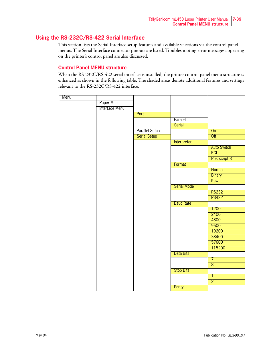 Using the rs-232c/rs-422 serial interface, Control panel menu structure | Tally Genicom mL450 User Manual | Page 211 / 232