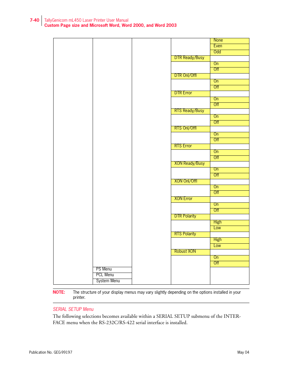 Serial setup menu | Tally Genicom mL450 User Manual | Page 212 / 232