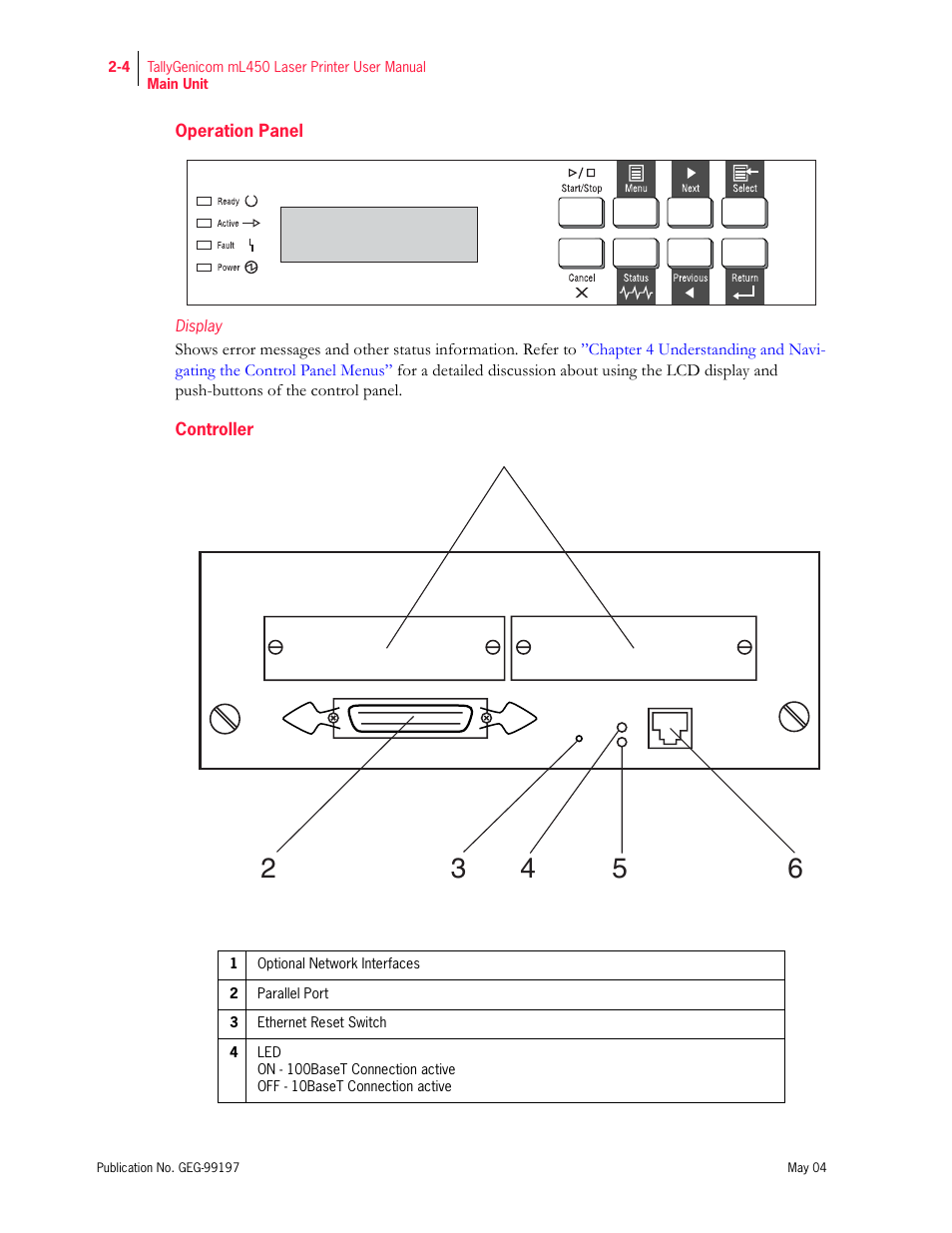 Operation panel, Controller, Display | Tally Genicom mL450 User Manual | Page 48 / 232