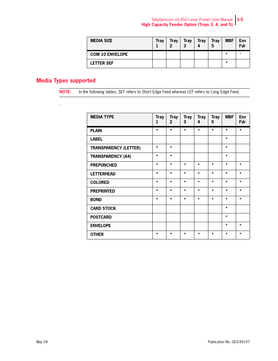 Media types supported | Tally Genicom mL450 User Manual | Page 57 / 232