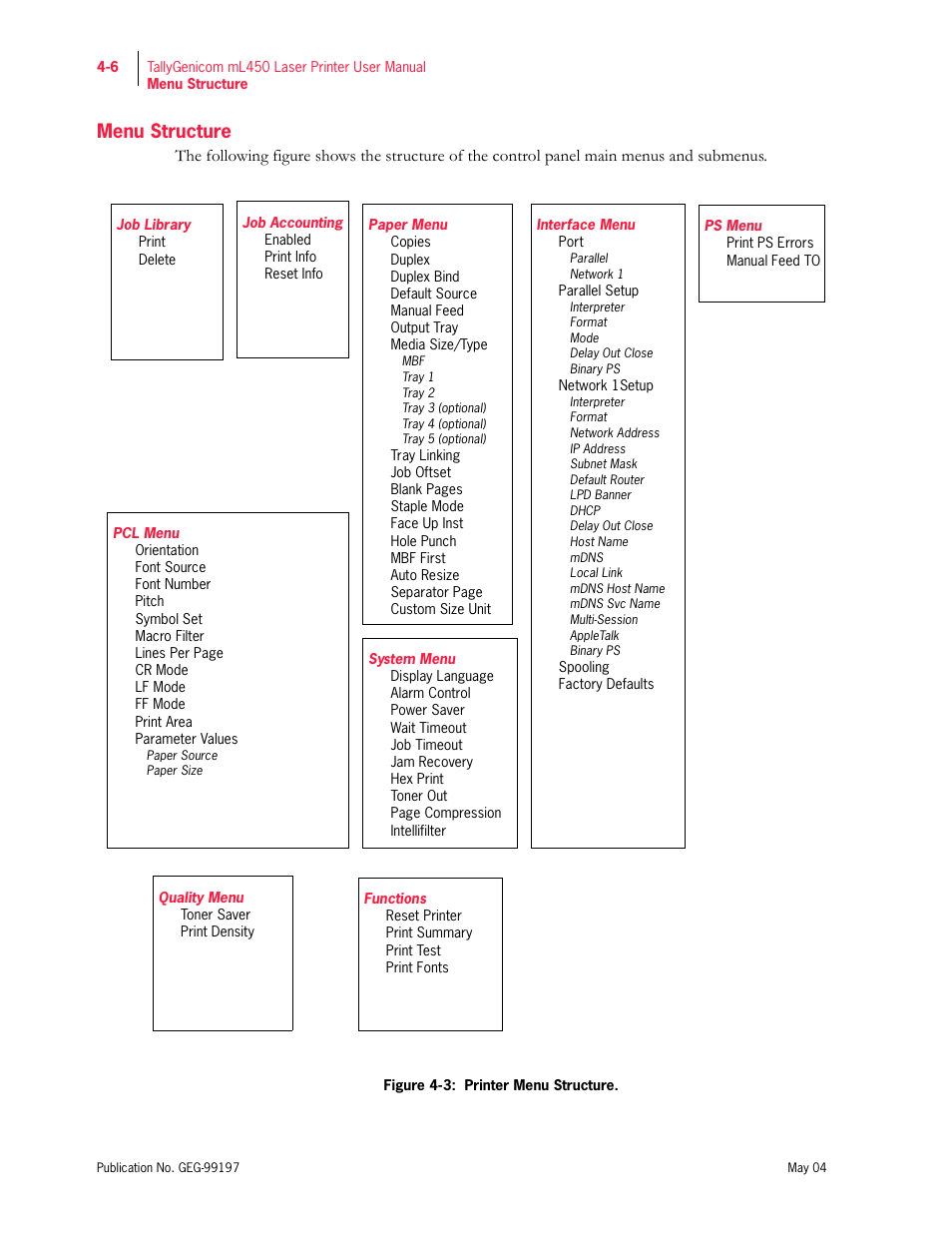 Menu structure | Tally Genicom mL450 User Manual | Page 88 / 232