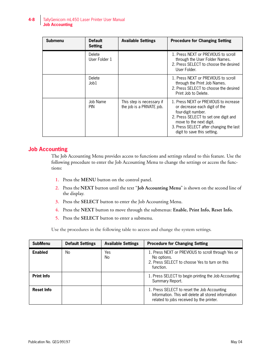 Job accounting | Tally Genicom mL450 User Manual | Page 90 / 232