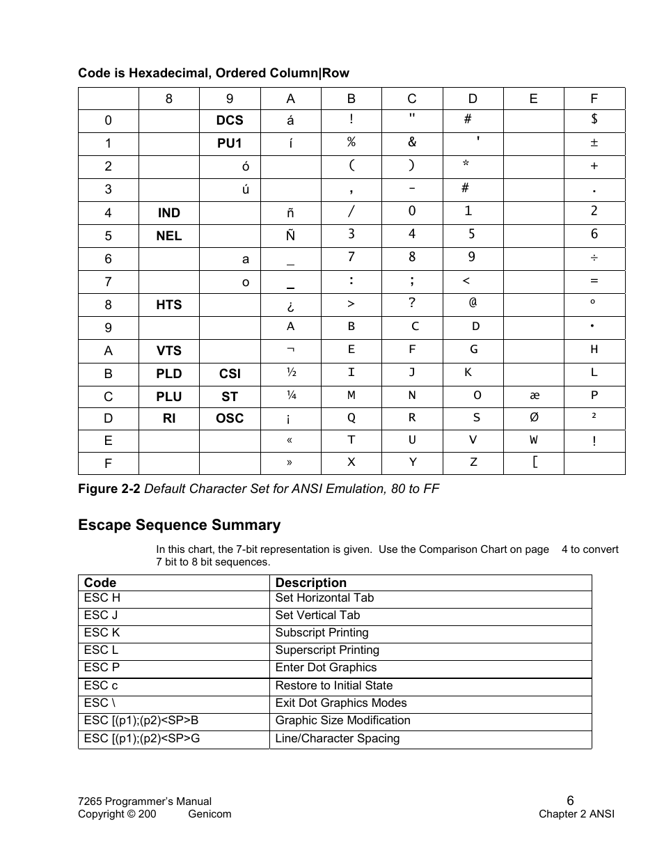 Escape sequence summary | Tally Genicom Matrix Printer User Manual | Page 10 / 409