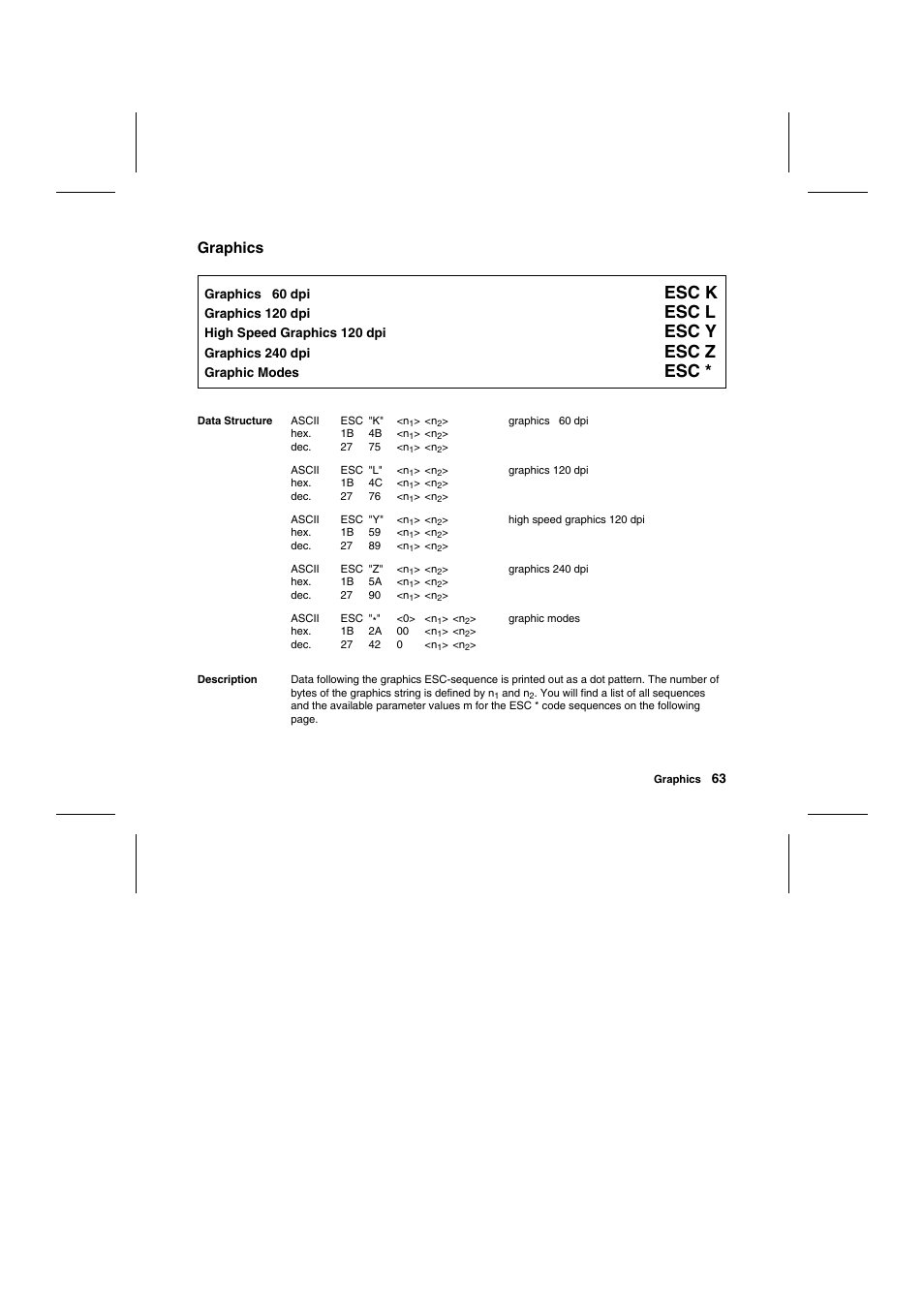 Esc k, Esc l, Esc y | Esc z, Graphics | Tally Genicom Matrix Printer User Manual | Page 146 / 409