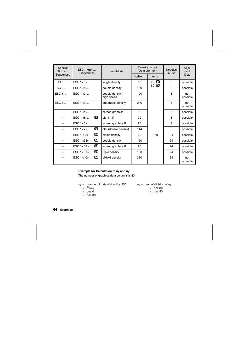 Tally Genicom Matrix Printer User Manual | Page 147 / 409