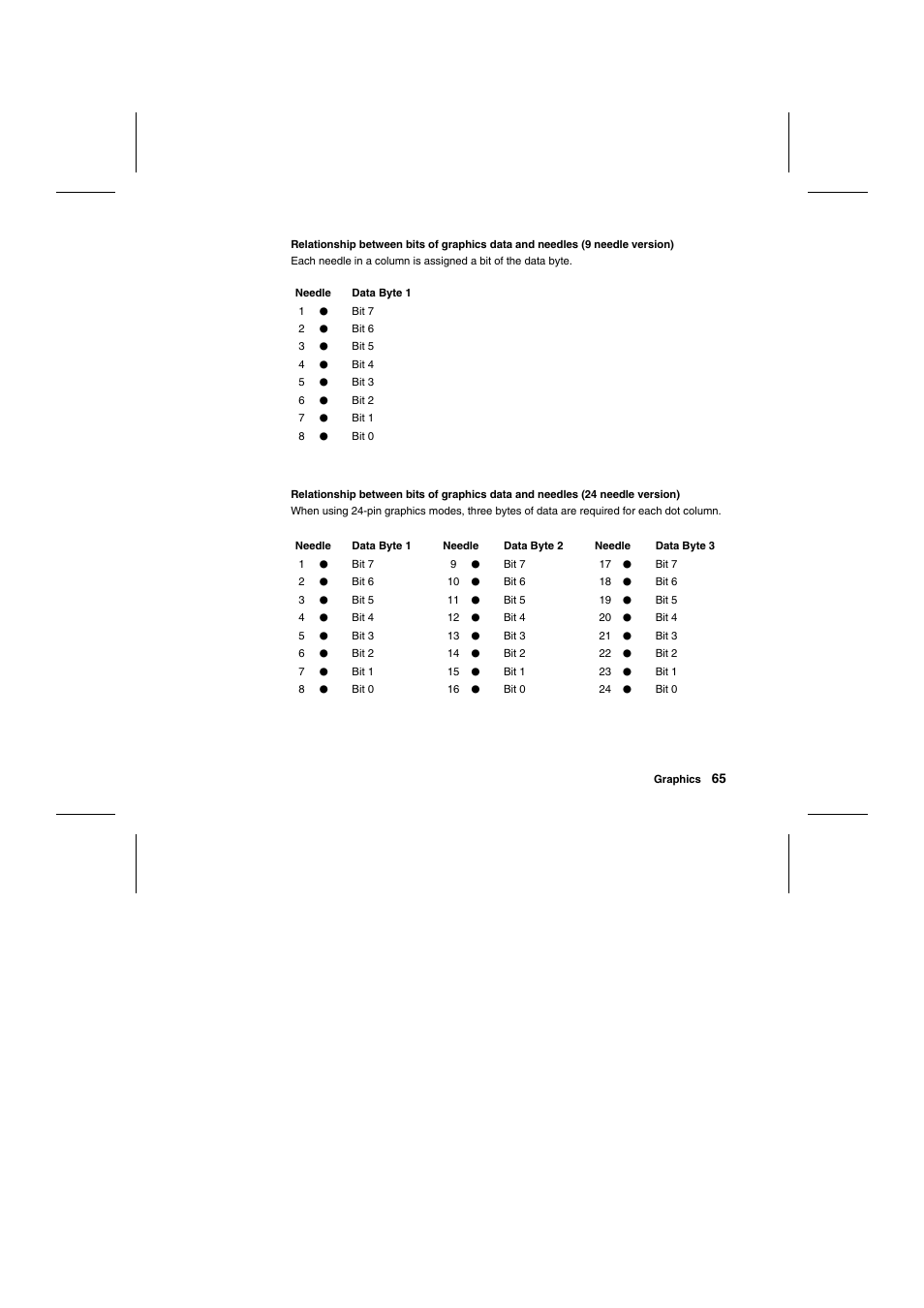 Tally Genicom Matrix Printer User Manual | Page 148 / 409