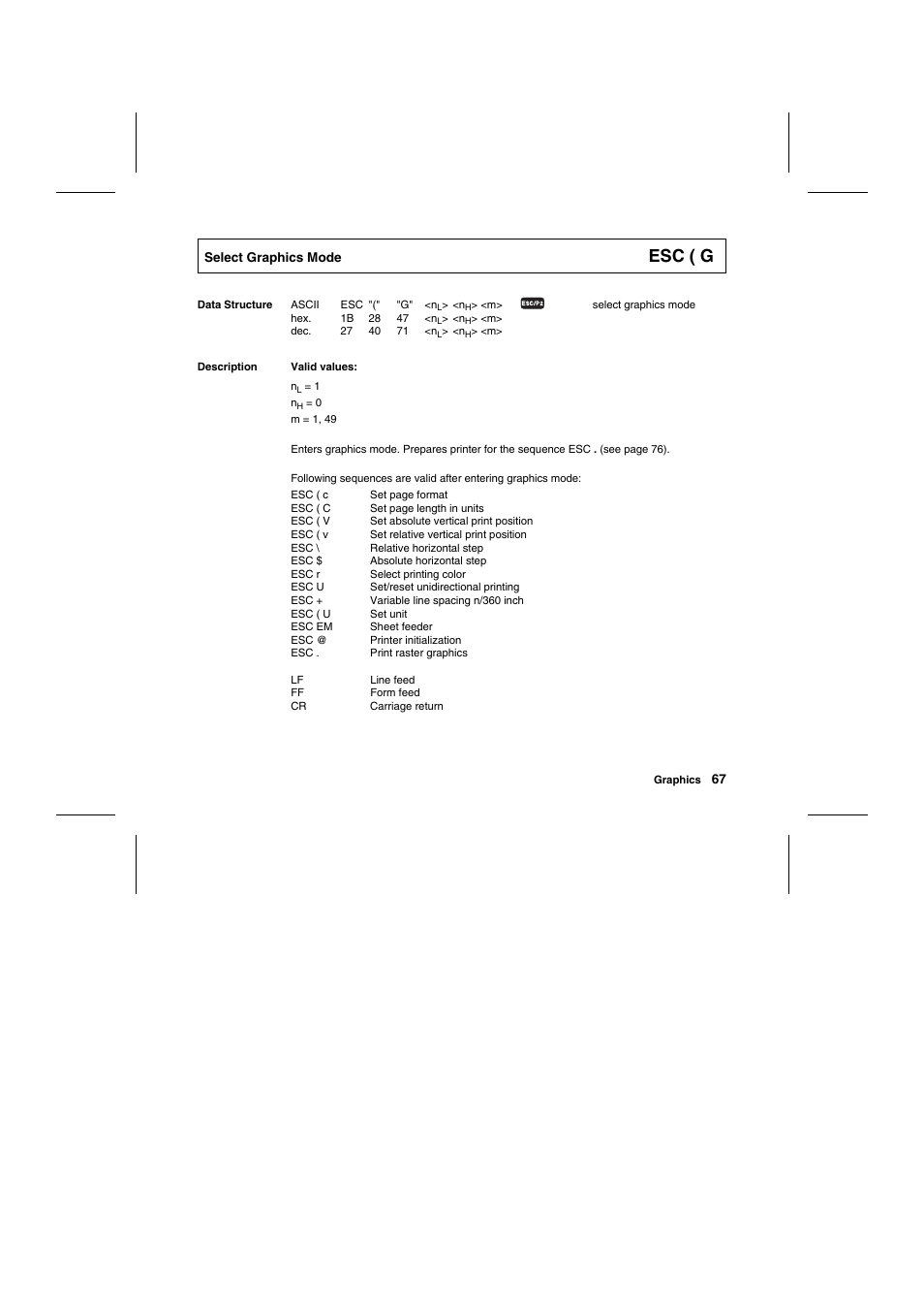 Esc ( g | Tally Genicom Matrix Printer User Manual | Page 150 / 409