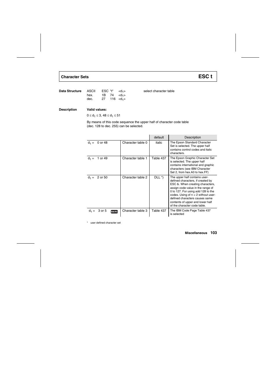 Esc t | Tally Genicom Matrix Printer User Manual | Page 186 / 409