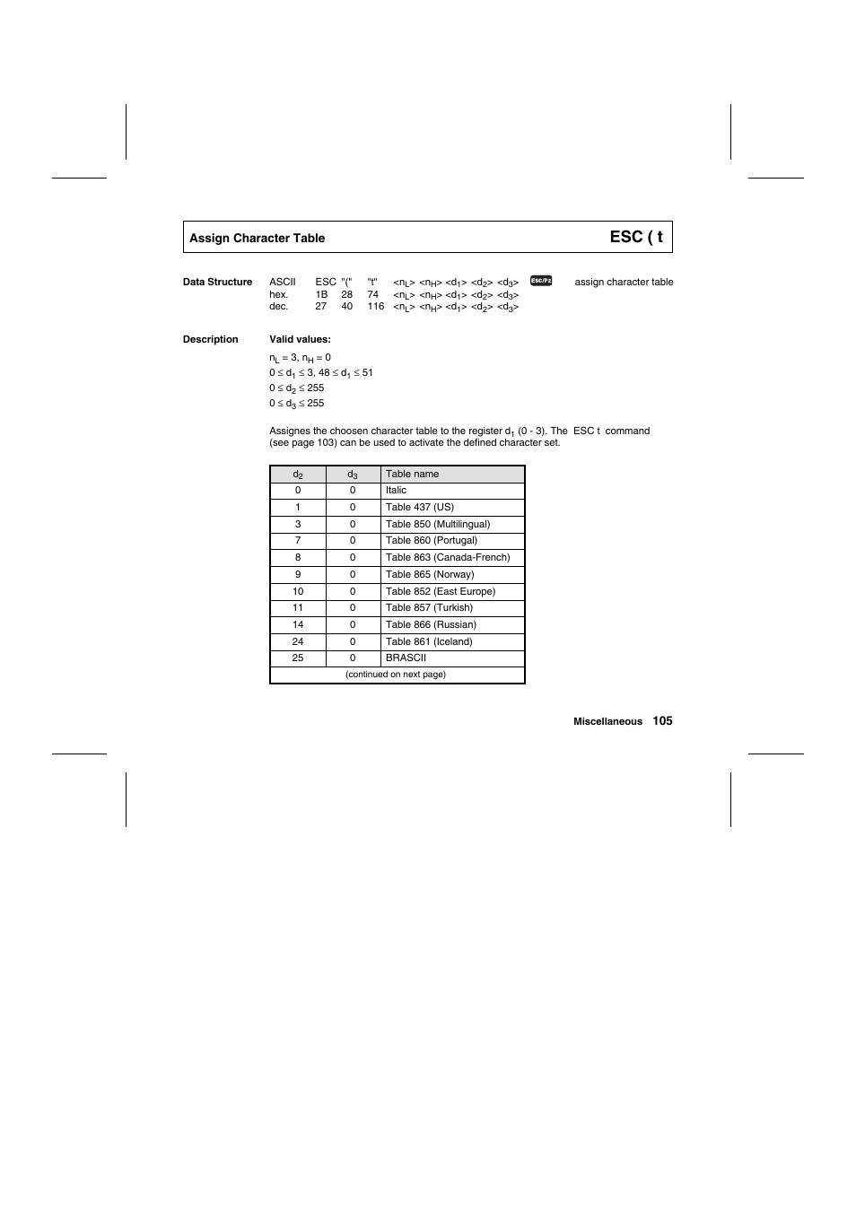 Esc ( t | Tally Genicom Matrix Printer User Manual | Page 188 / 409