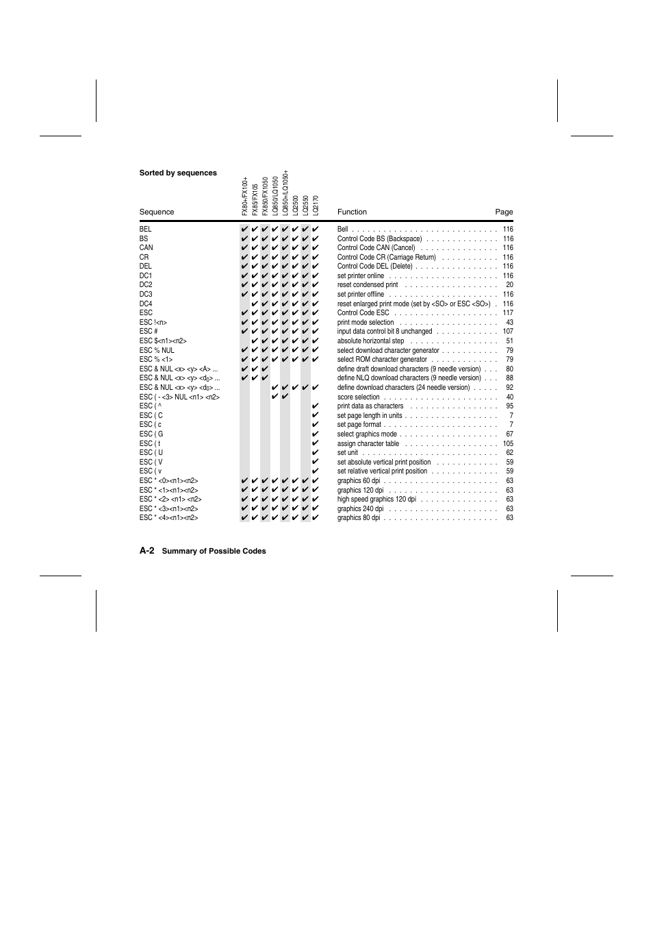 Tally Genicom Matrix Printer User Manual | Page 203 / 409