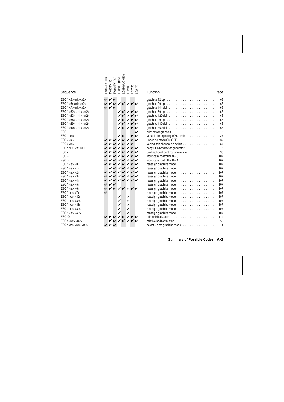 Tally Genicom Matrix Printer User Manual | Page 204 / 409
