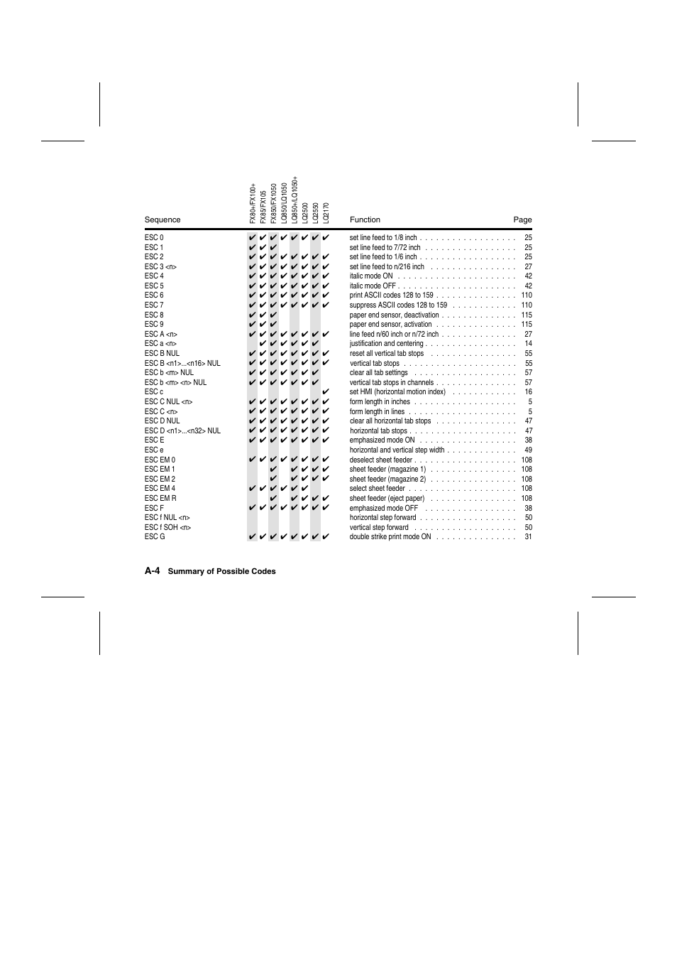 Tally Genicom Matrix Printer User Manual | Page 205 / 409