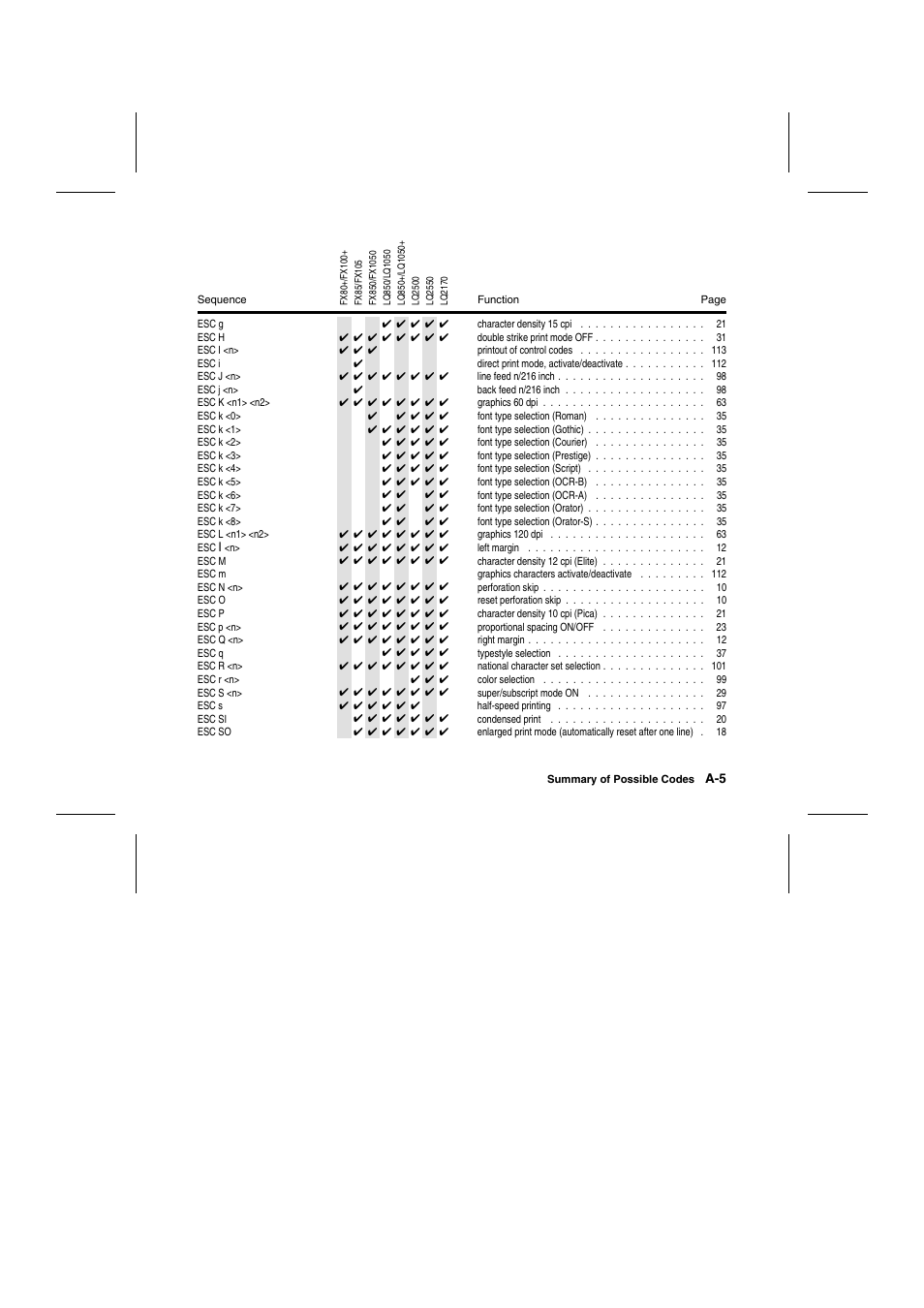 Tally Genicom Matrix Printer User Manual | Page 206 / 409