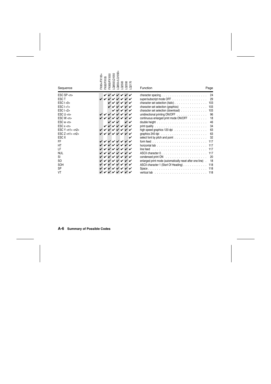 Tally Genicom Matrix Printer User Manual | Page 207 / 409