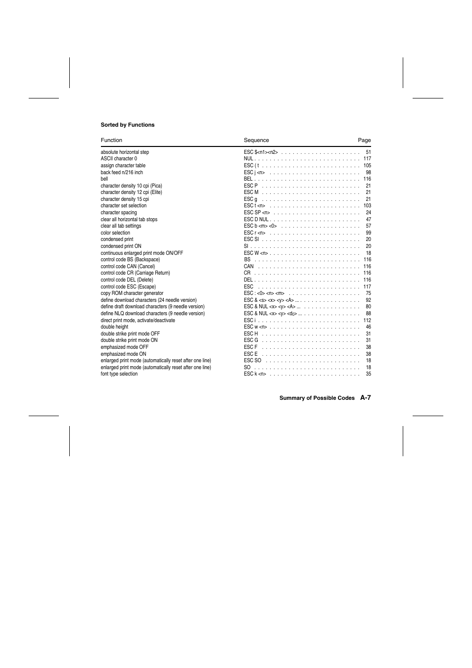 Tally Genicom Matrix Printer User Manual | Page 208 / 409