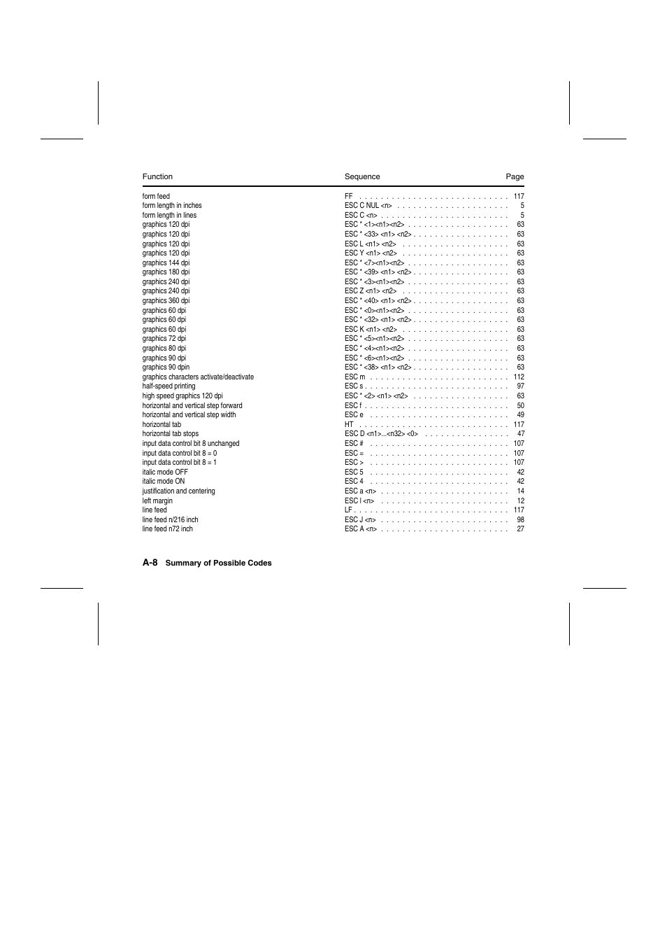 Tally Genicom Matrix Printer User Manual | Page 209 / 409