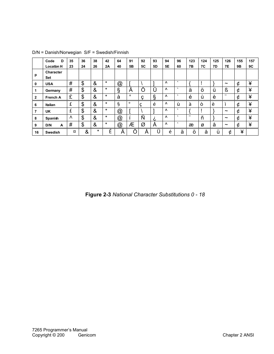 Tally Genicom Matrix Printer User Manual | Page 21 / 409