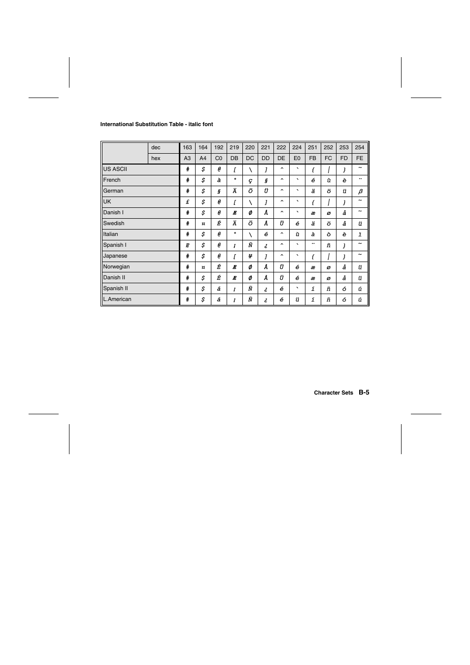 Tally Genicom Matrix Printer User Manual | Page 216 / 409