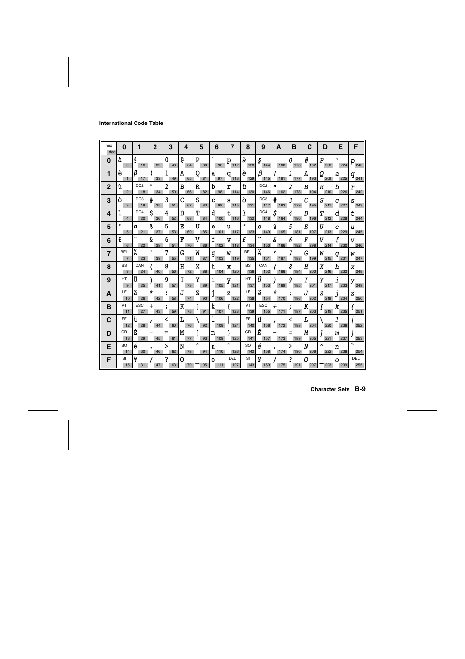 Tally Genicom Matrix Printer User Manual | Page 220 / 409