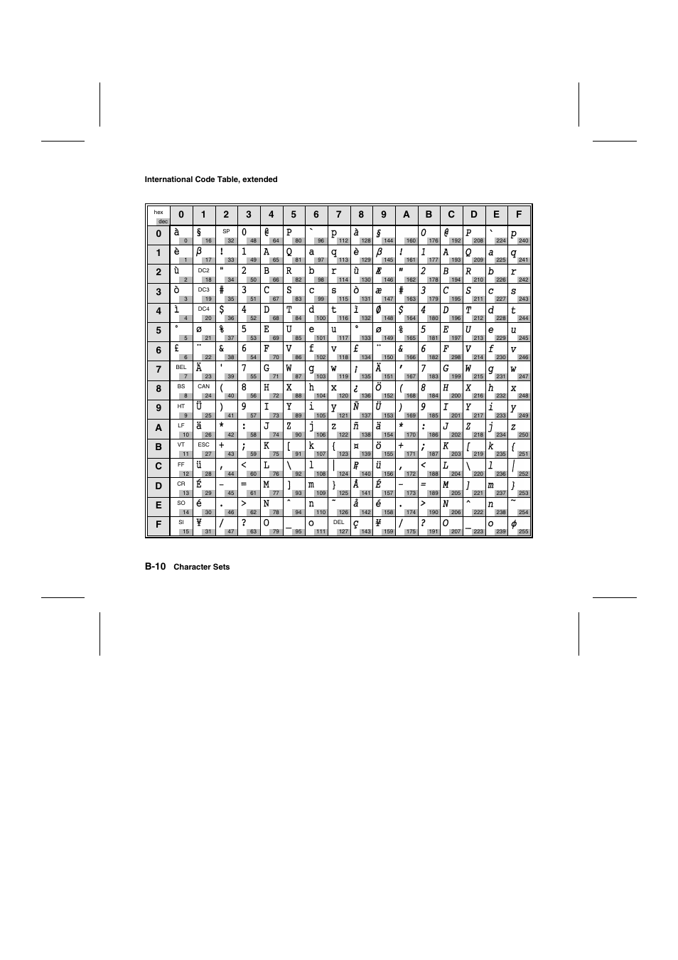 B-10 | Tally Genicom Matrix Printer User Manual | Page 221 / 409