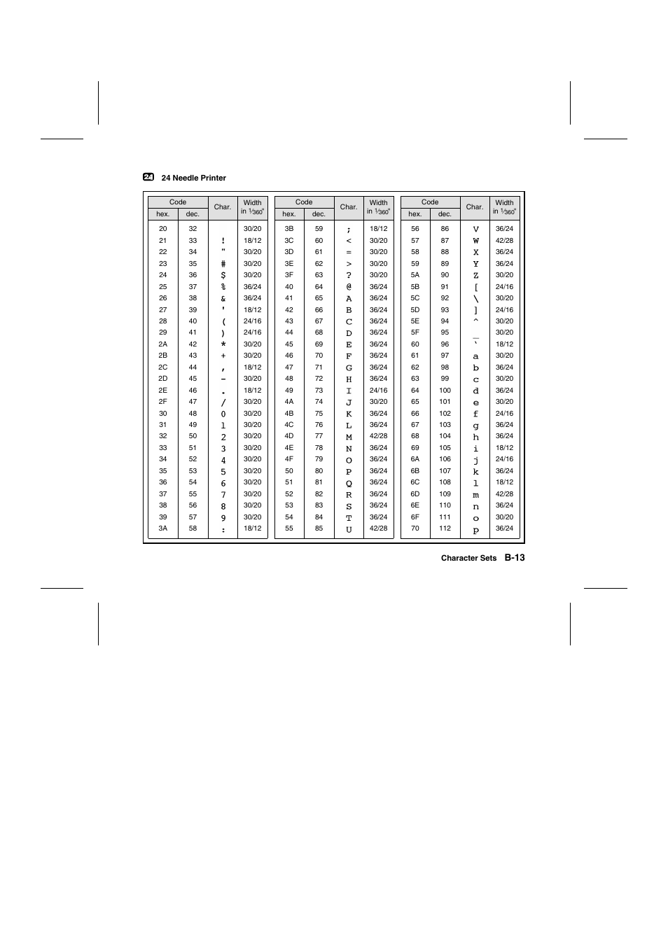 Tally Genicom Matrix Printer User Manual | Page 224 / 409