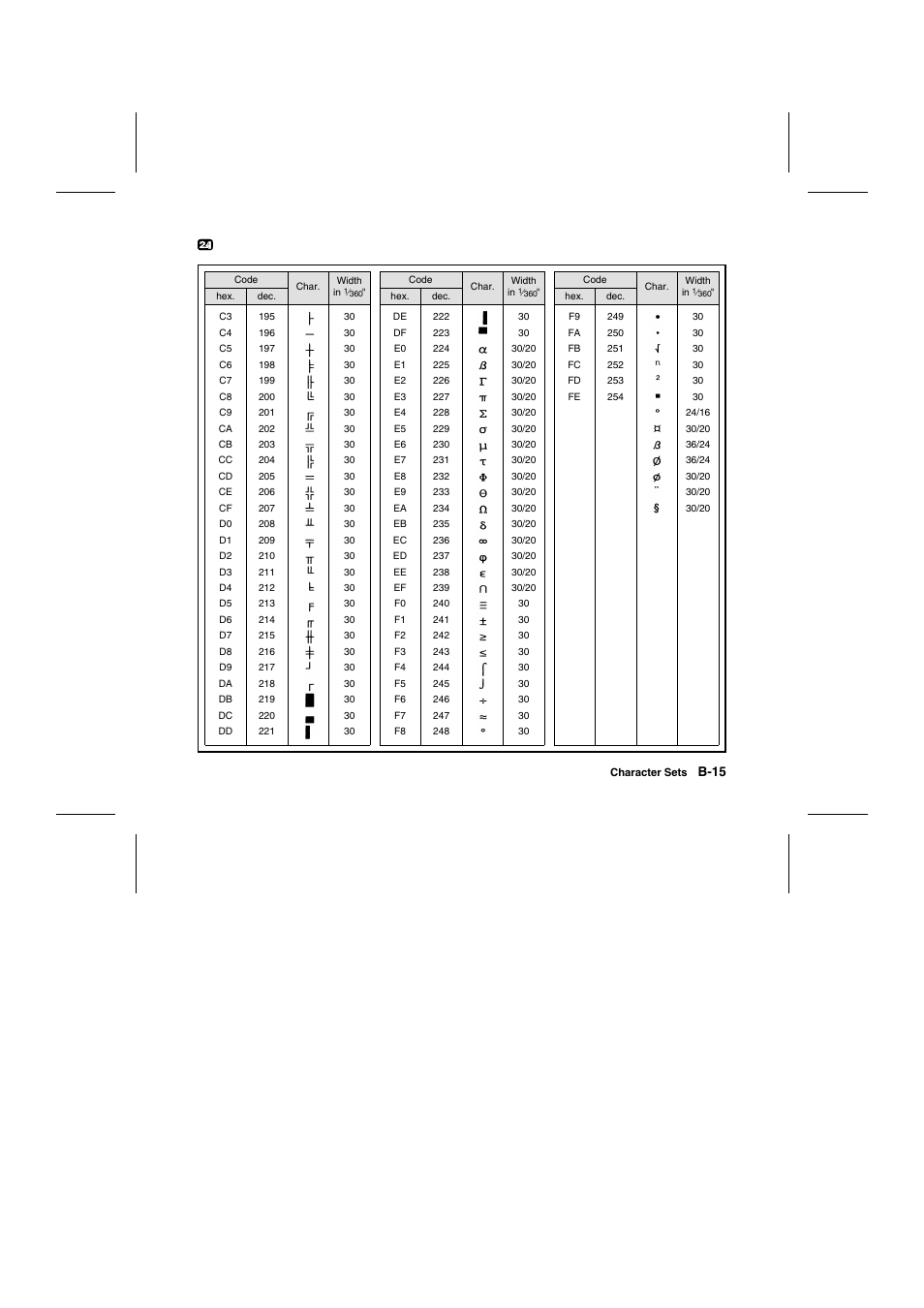 Tally Genicom Matrix Printer User Manual | Page 226 / 409