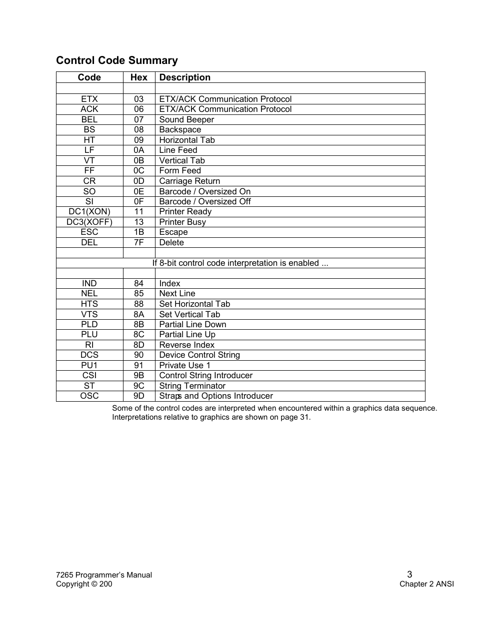 Control code summary | Tally Genicom Matrix Printer User Manual | Page 7 / 409