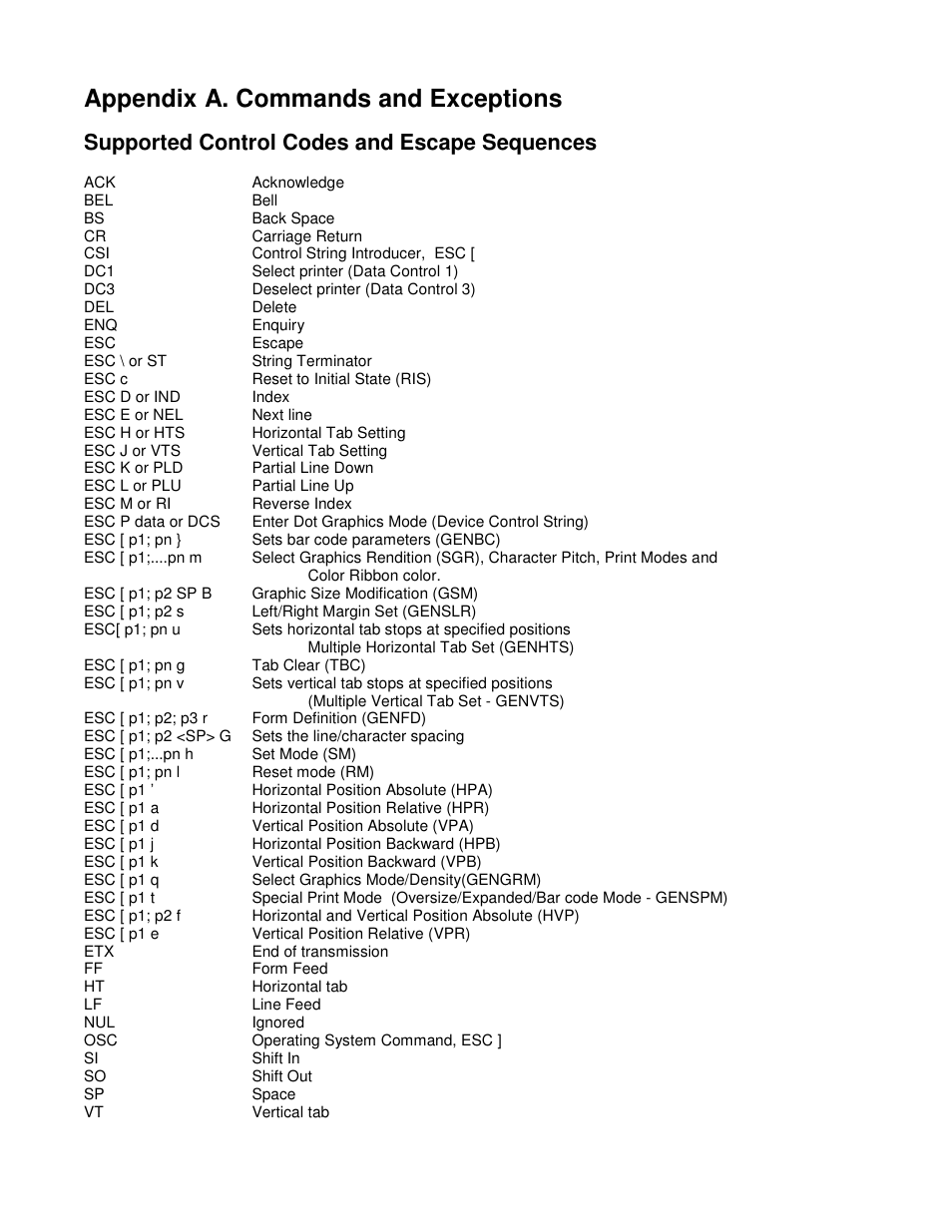 Appendix a. commands and exceptions, Supported control codes and escape sequences | Tally Genicom Matrix Printer User Manual | Page 77 / 409