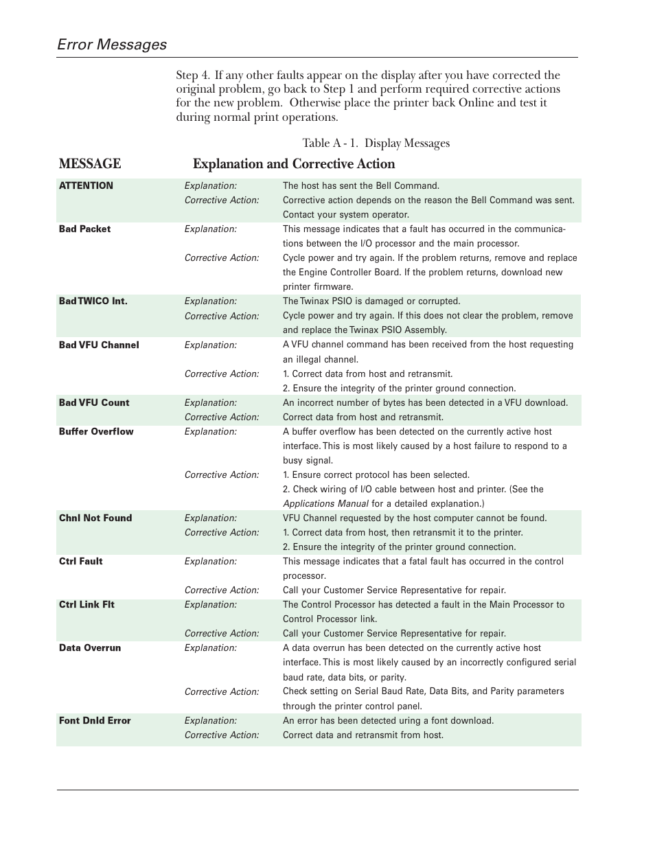 Operator manual, A–72 | Tally Genicom 2900 User Manual | Page 72 / 84