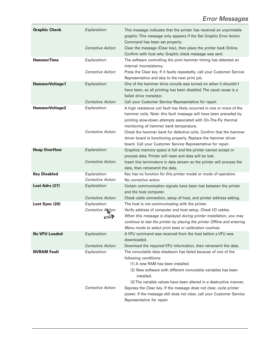 Appendix a: troubleshooting, Error messages, A–73 | Tally Genicom 2900 User Manual | Page 73 / 84