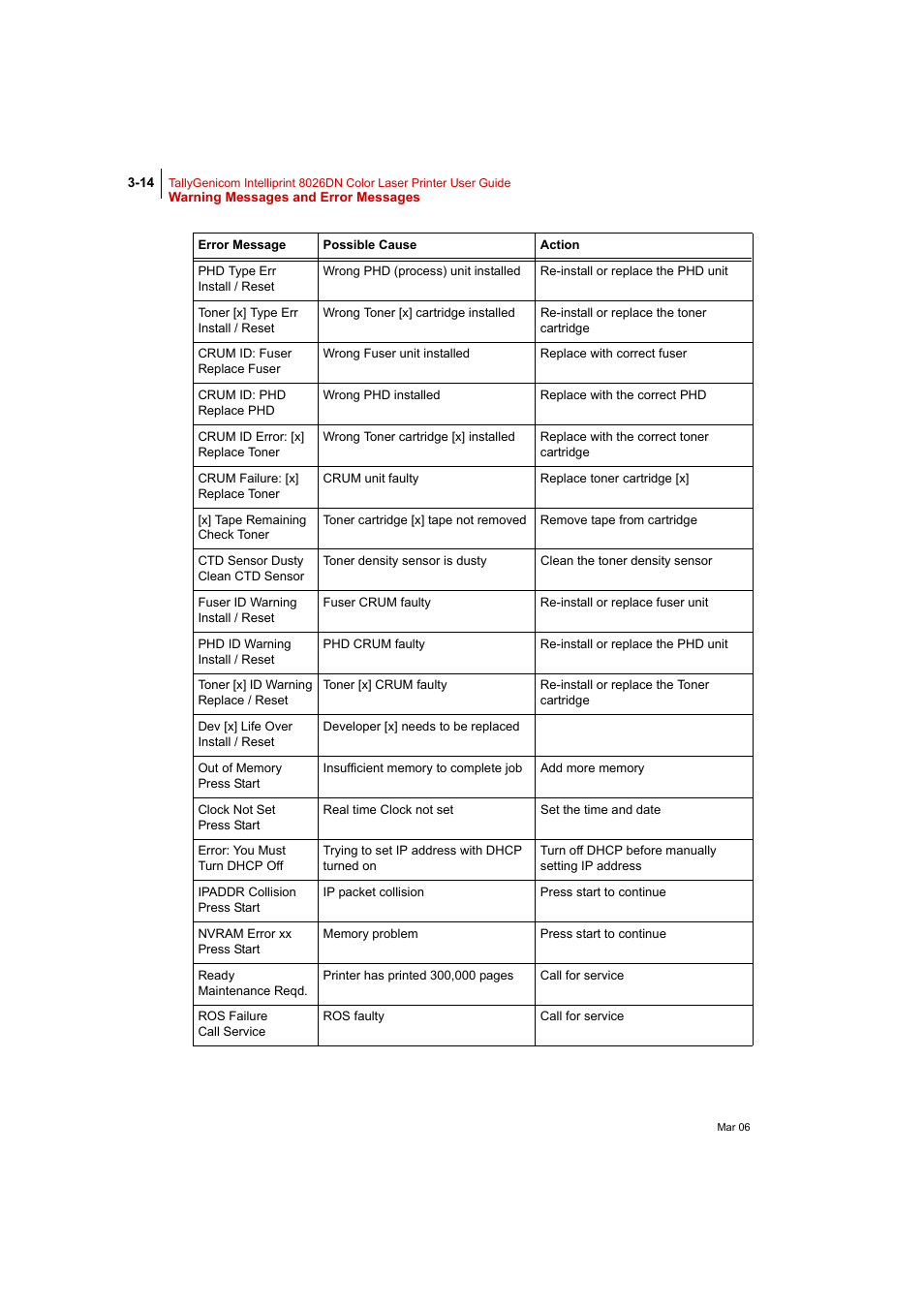 Tally Genicom Intelliprint 8026DN User Manual | Page 100 / 260