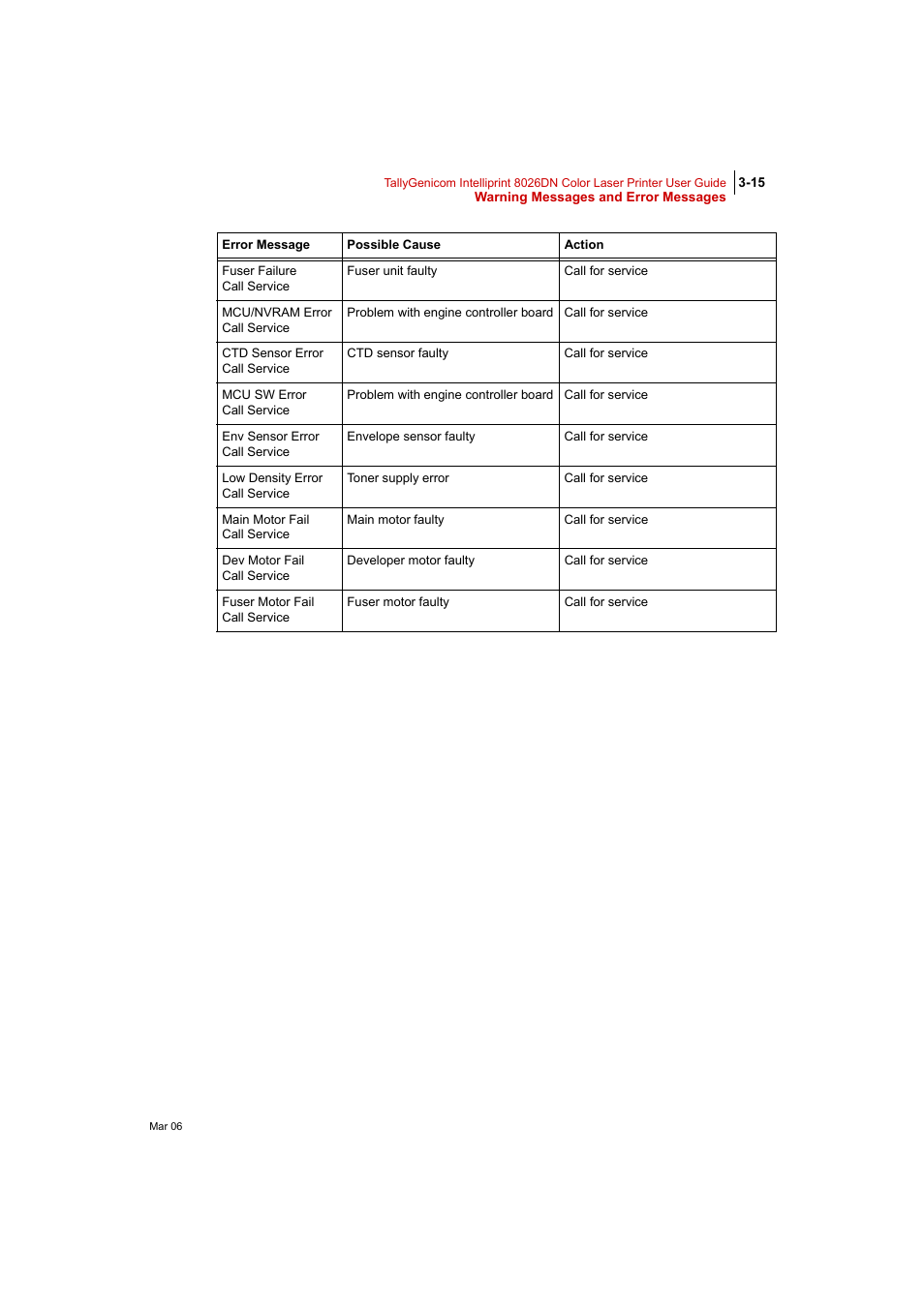 Tally Genicom Intelliprint 8026DN User Manual | Page 101 / 260
