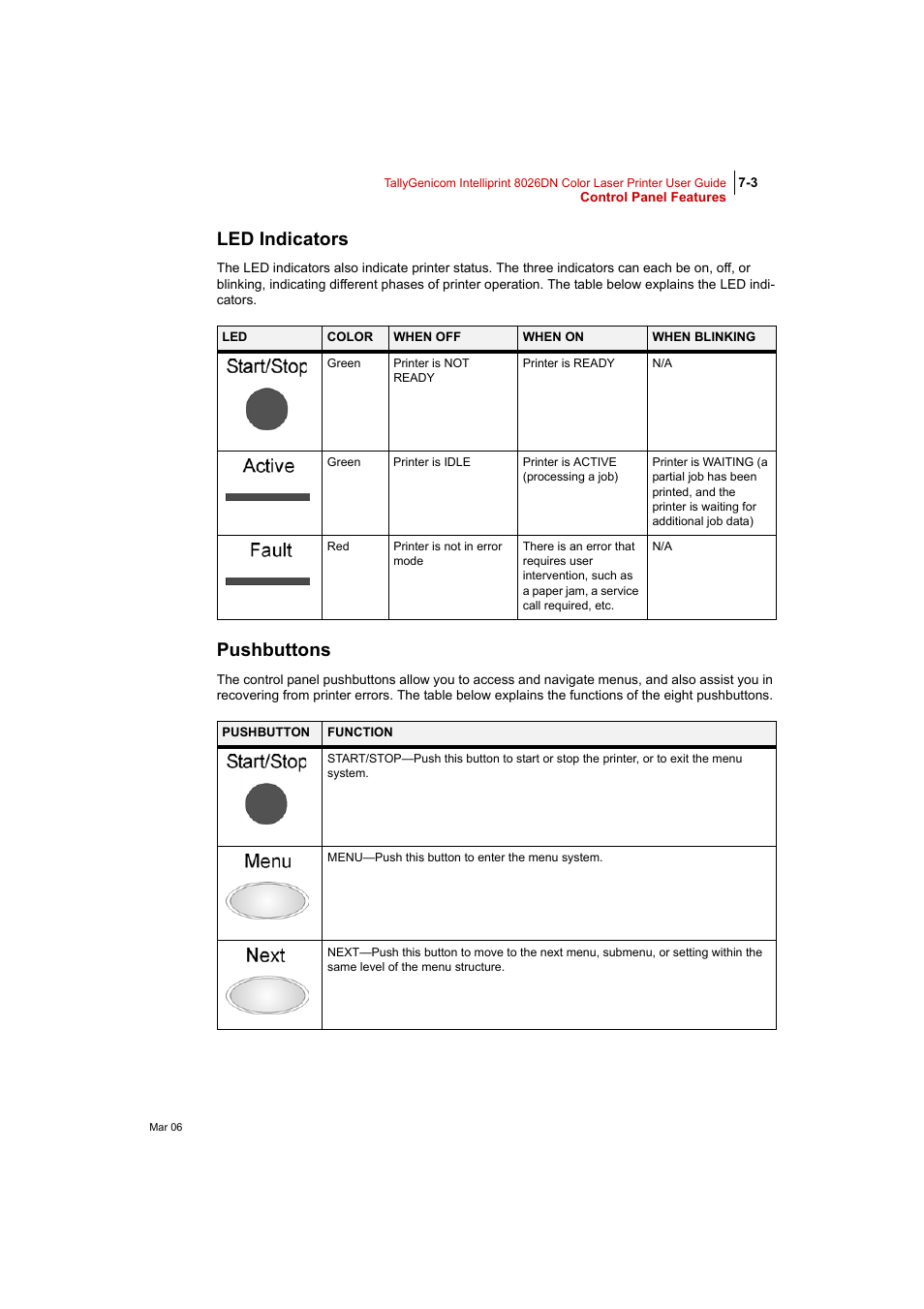 Led indicators, Pushbuttons, Led indicators 7-3 pushbuttons 7-3 | Tally Genicom Intelliprint 8026DN User Manual | Page 161 / 260