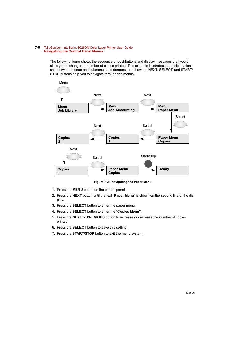 Tally Genicom Intelliprint 8026DN User Manual | Page 164 / 260