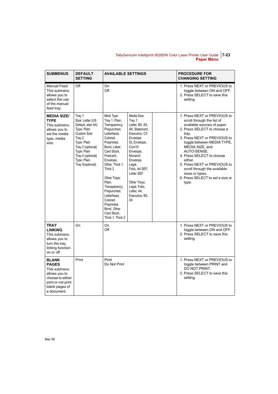 Tally Genicom Intelliprint 8026DN User Manual | Page 181 / 260
