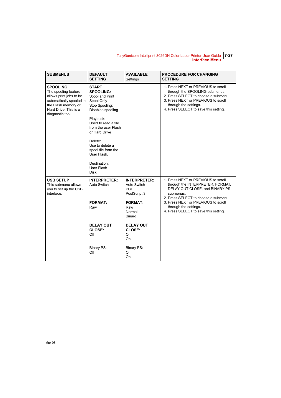 Tally Genicom Intelliprint 8026DN User Manual | Page 185 / 260