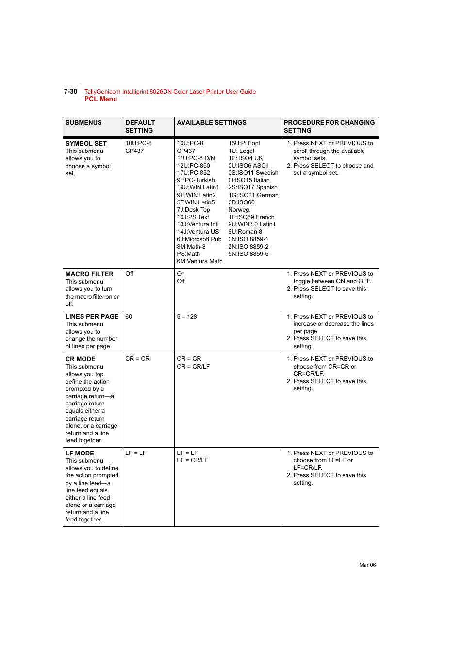 Tally Genicom Intelliprint 8026DN User Manual | Page 188 / 260