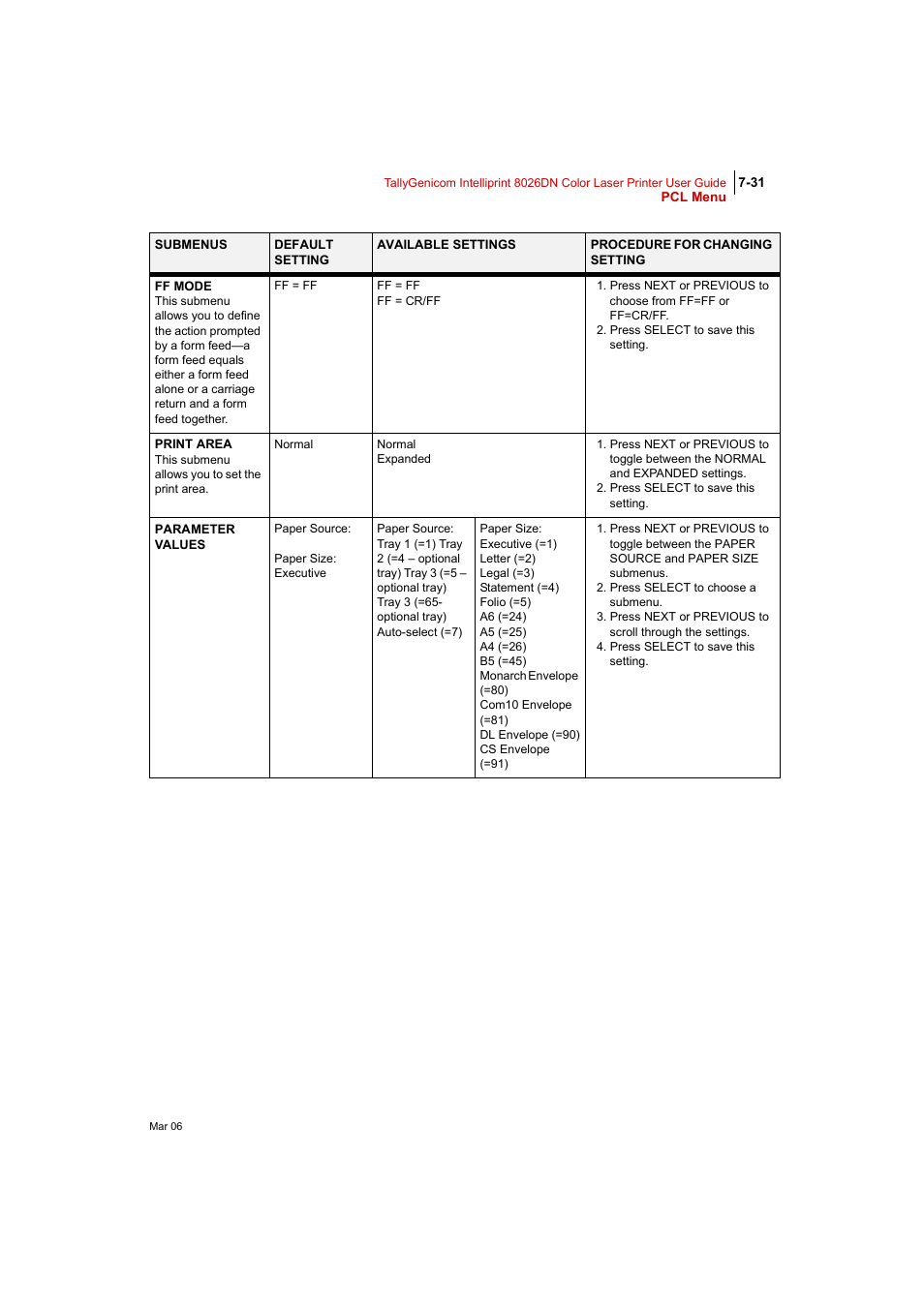 Tally Genicom Intelliprint 8026DN User Manual | Page 189 / 260